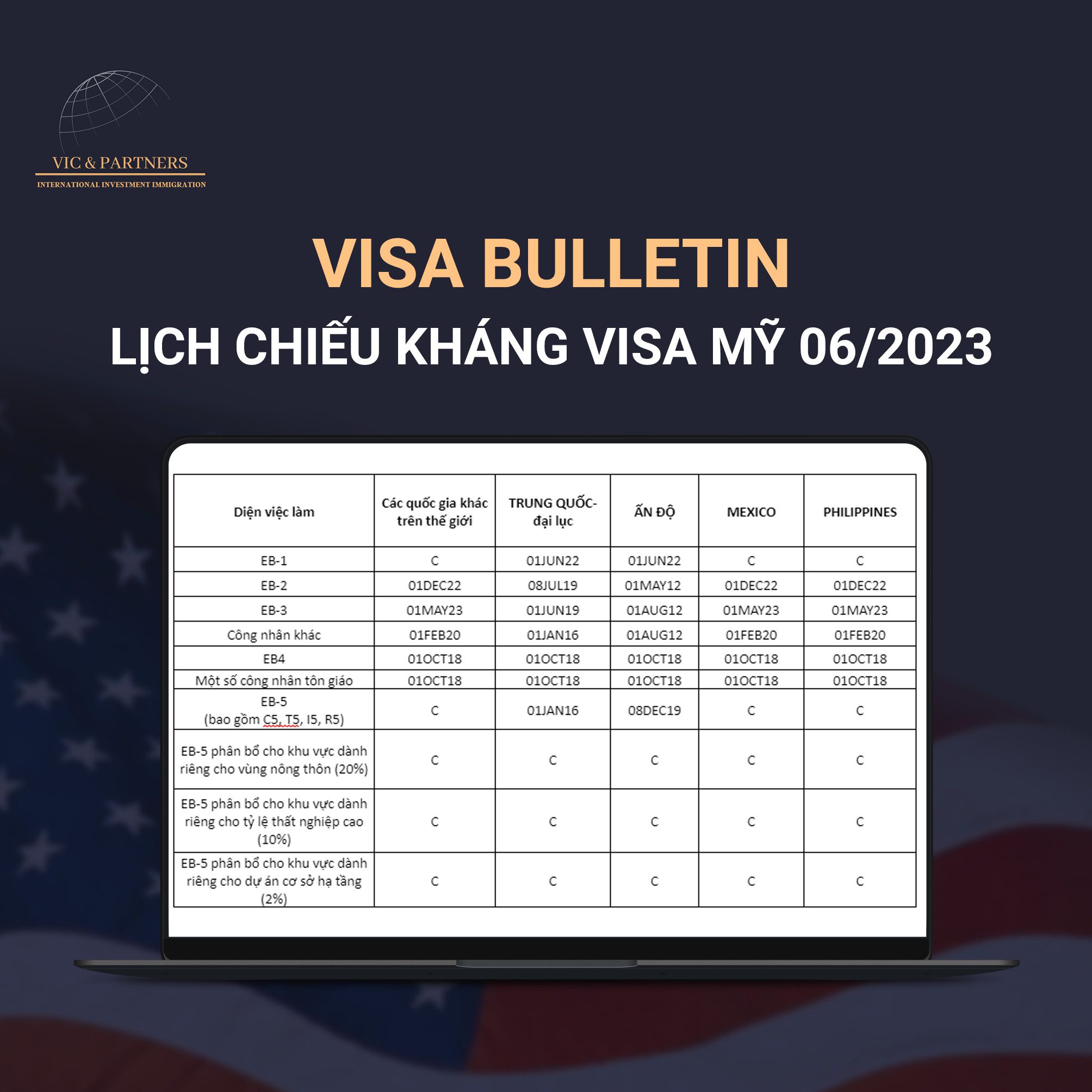 Visa Bulletin T06 - 2023
